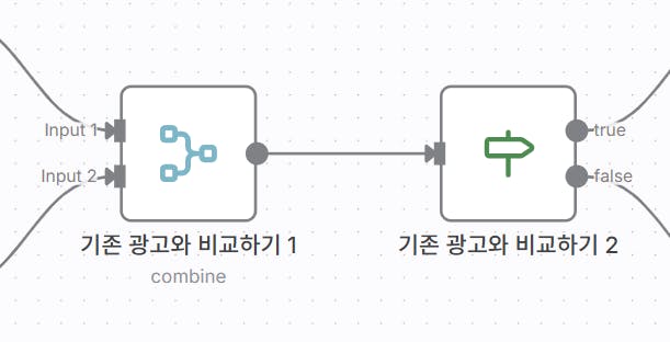 한국어 도표와 한국어 도표