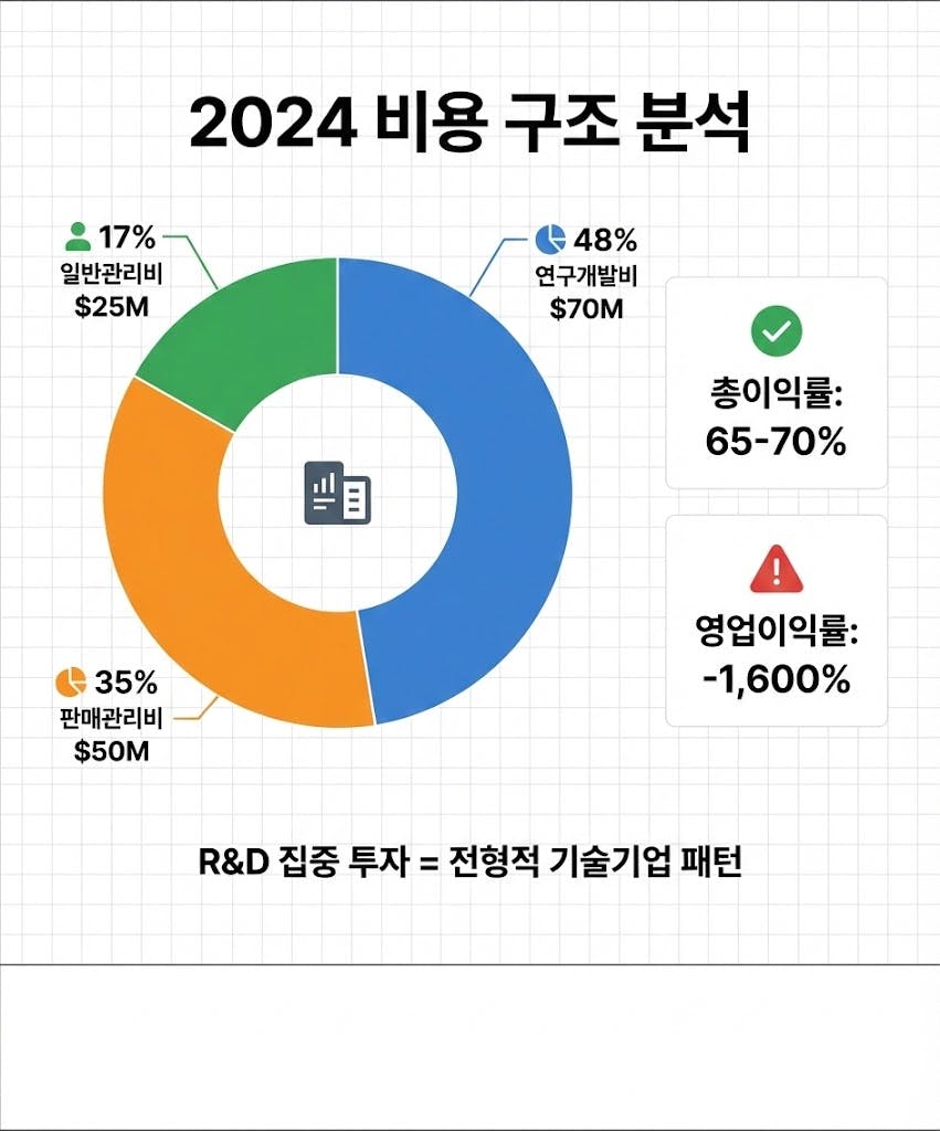 한국의 빨간색 3 비율을 보여주는 원형 차트