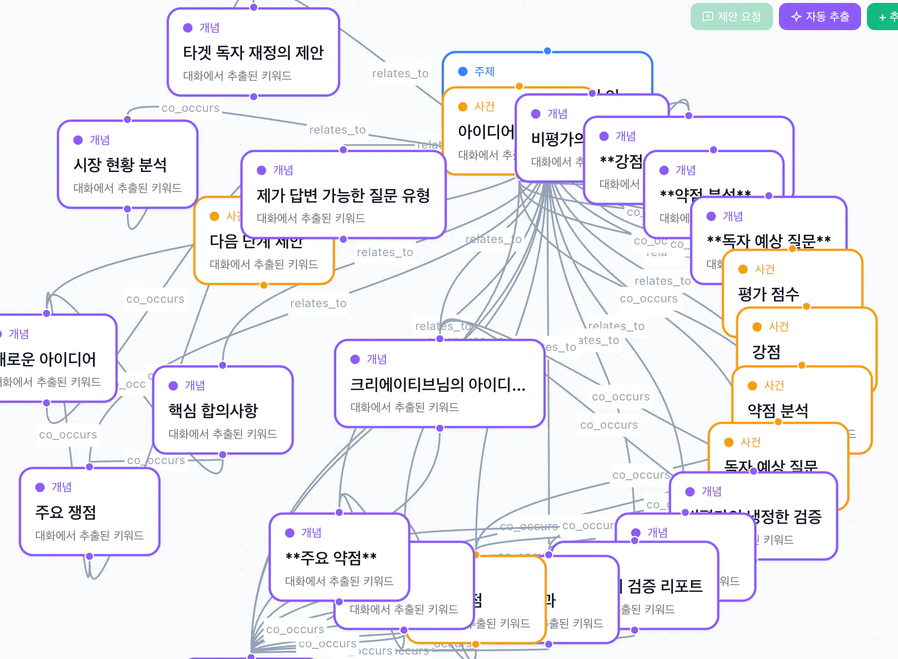  다양한 언어로 된 한국어 지도