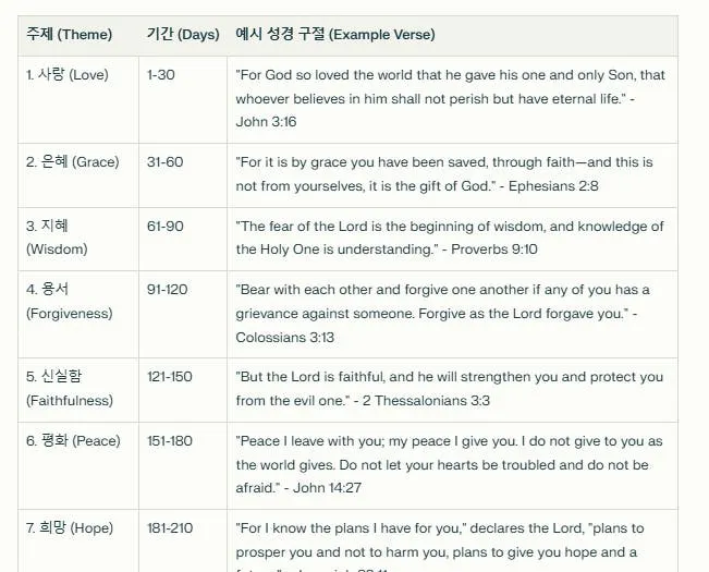 한국어 성경공부 - 스크린샷