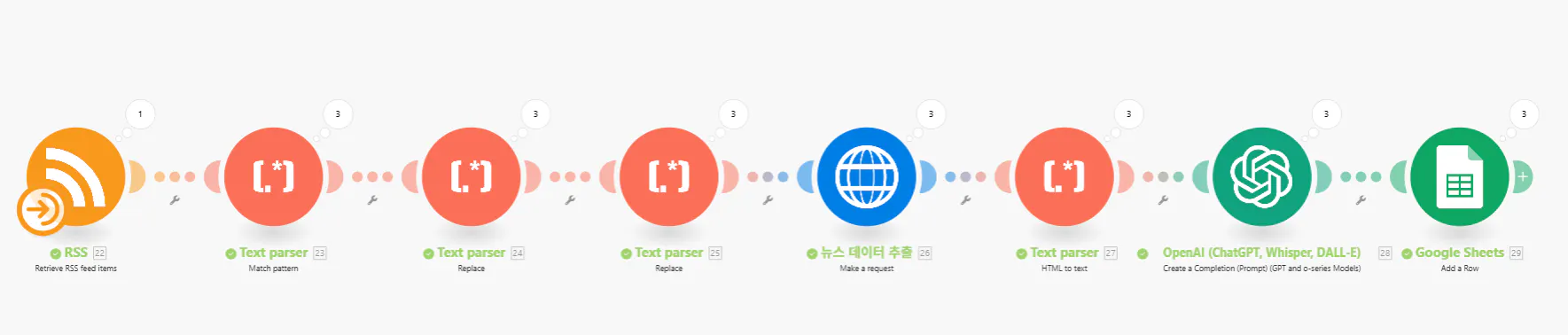 휴대 전화의 다른 단계를 보여주는 다이어그램