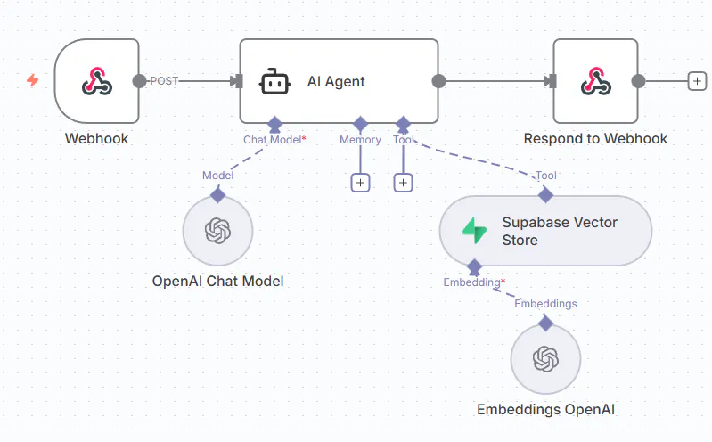웹 에이전트의 프로세스를 보여주는 다이어그램