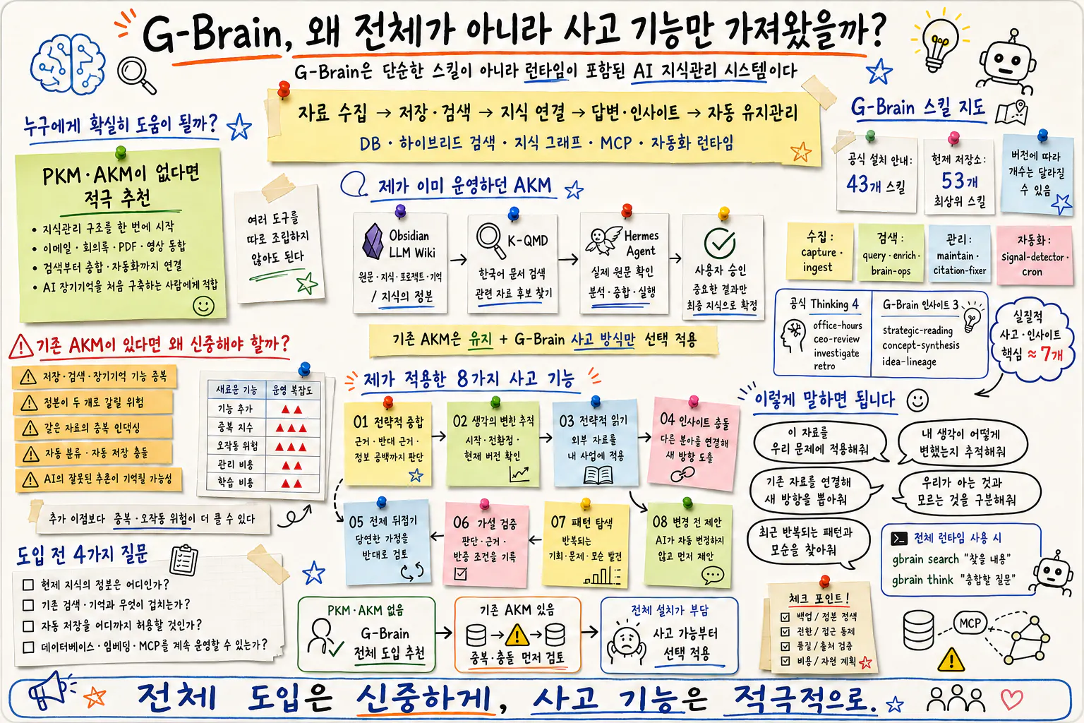 한국어 단어가 적힌 포스터