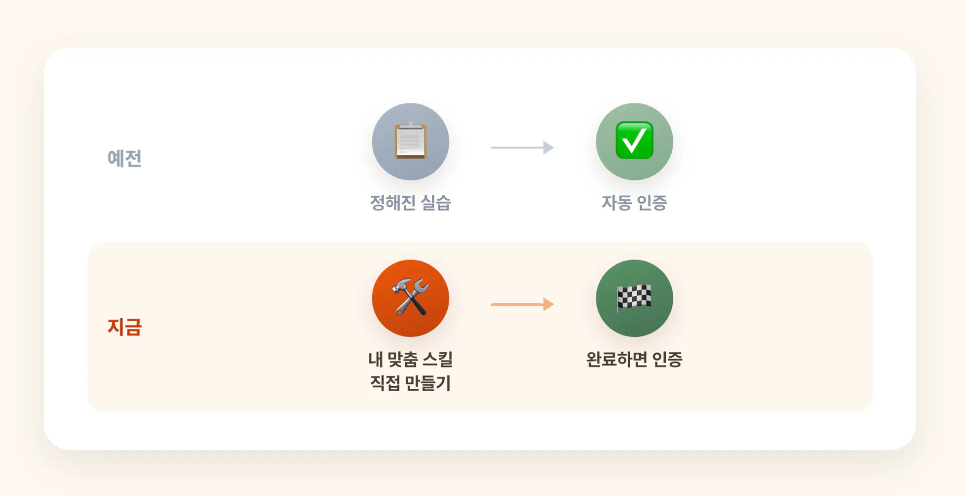 한국인