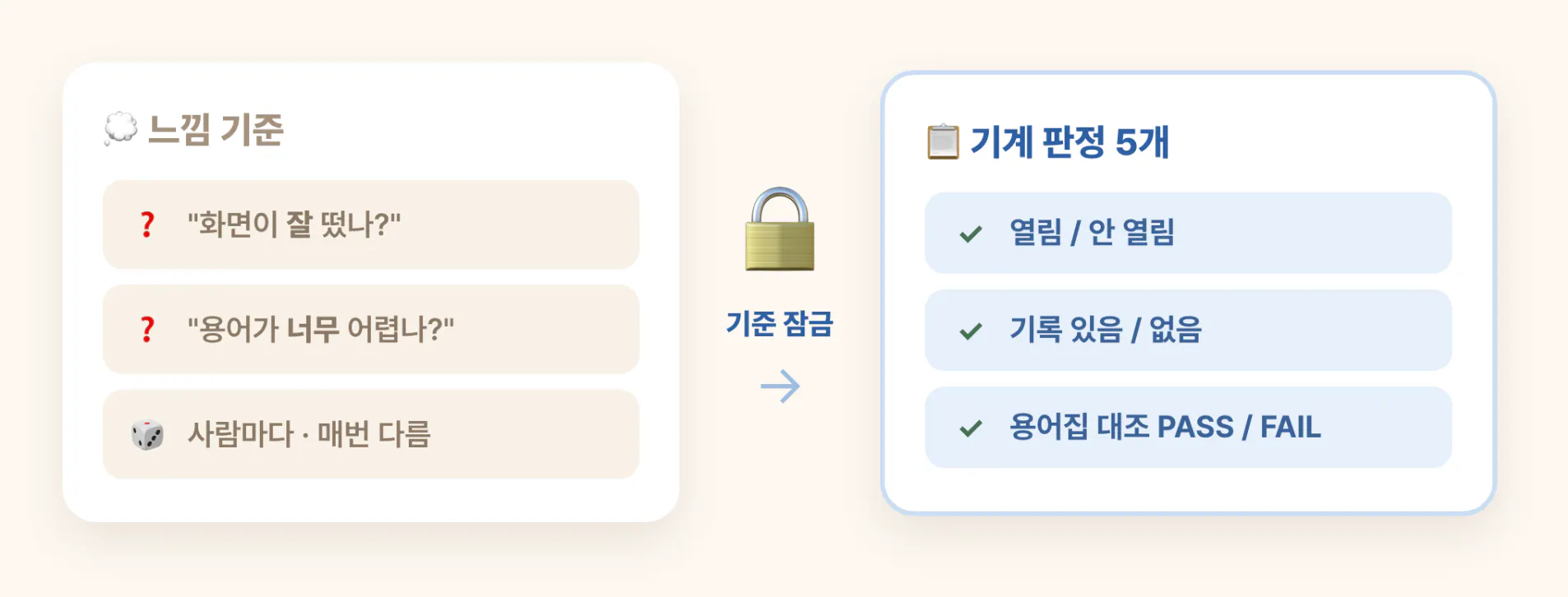 화면에 자물쇠가 있는 한국 앱