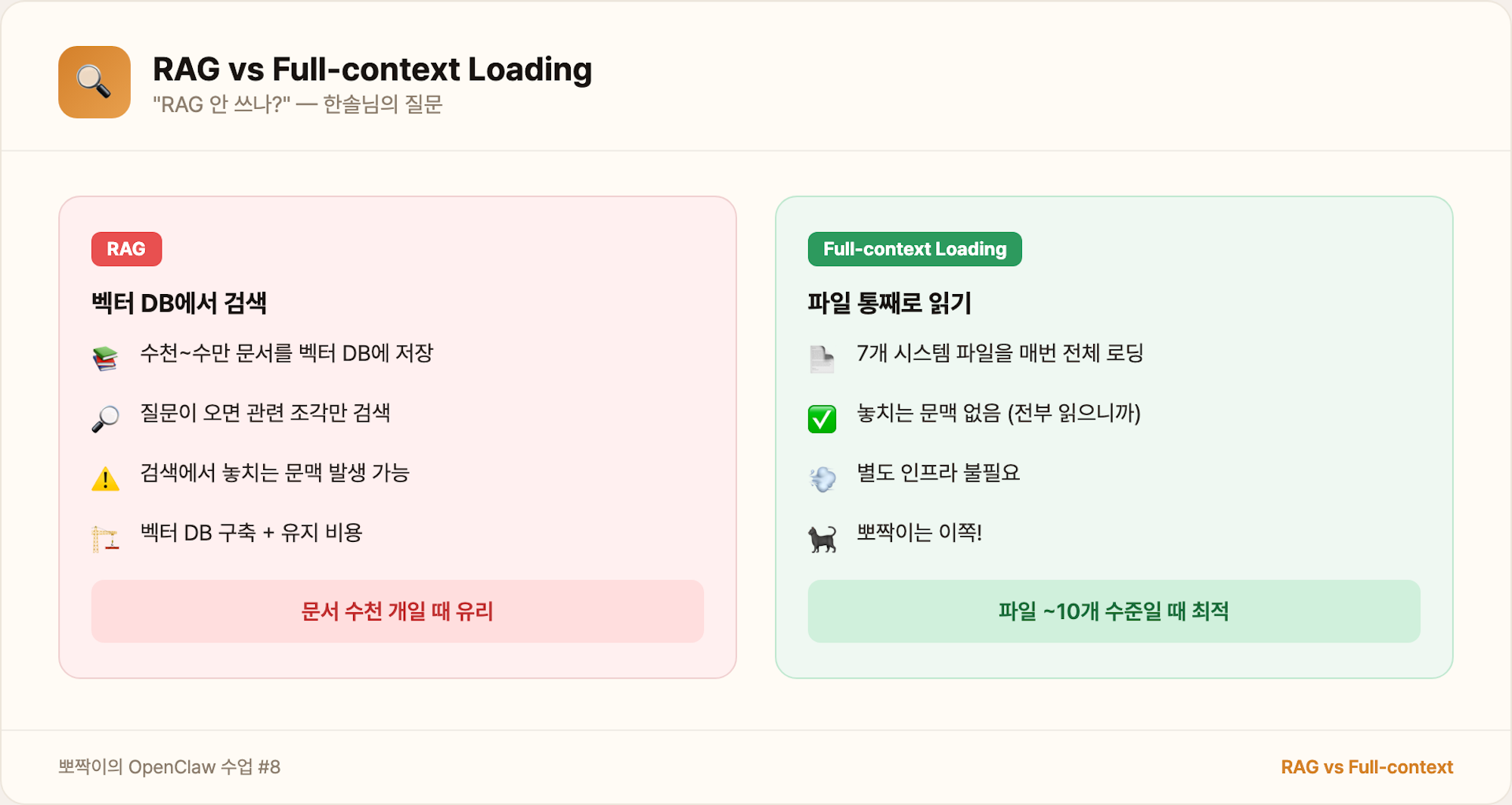 RAG vs Full-context Loading