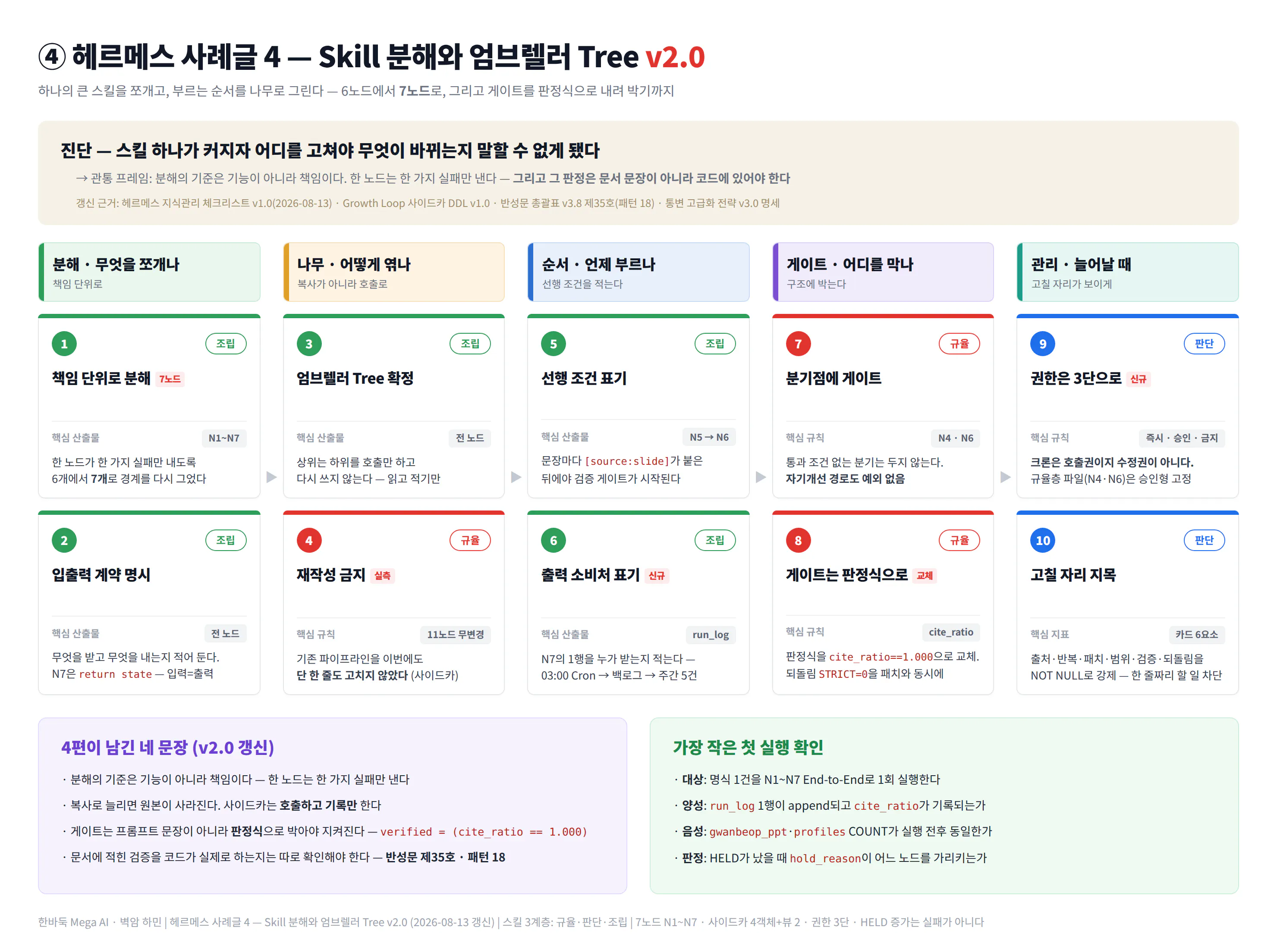 삼성 삼성 삼성 샘 한국어 버전의 스크린샷