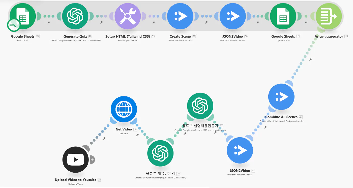 모바일 앱 생성 프로세스를 보여주는 다이어그램