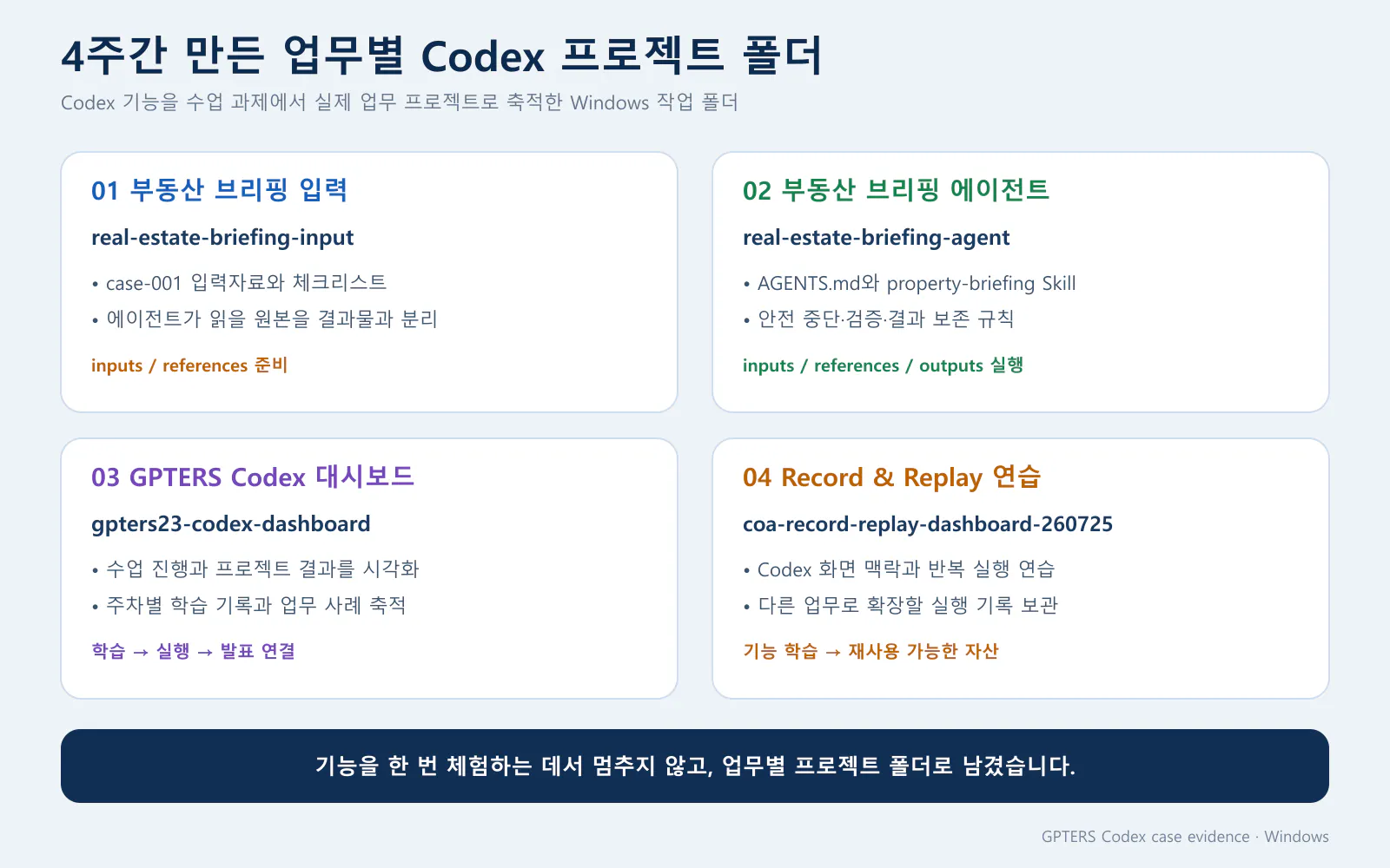한국어로 된 다양한 유형의 코드 목록