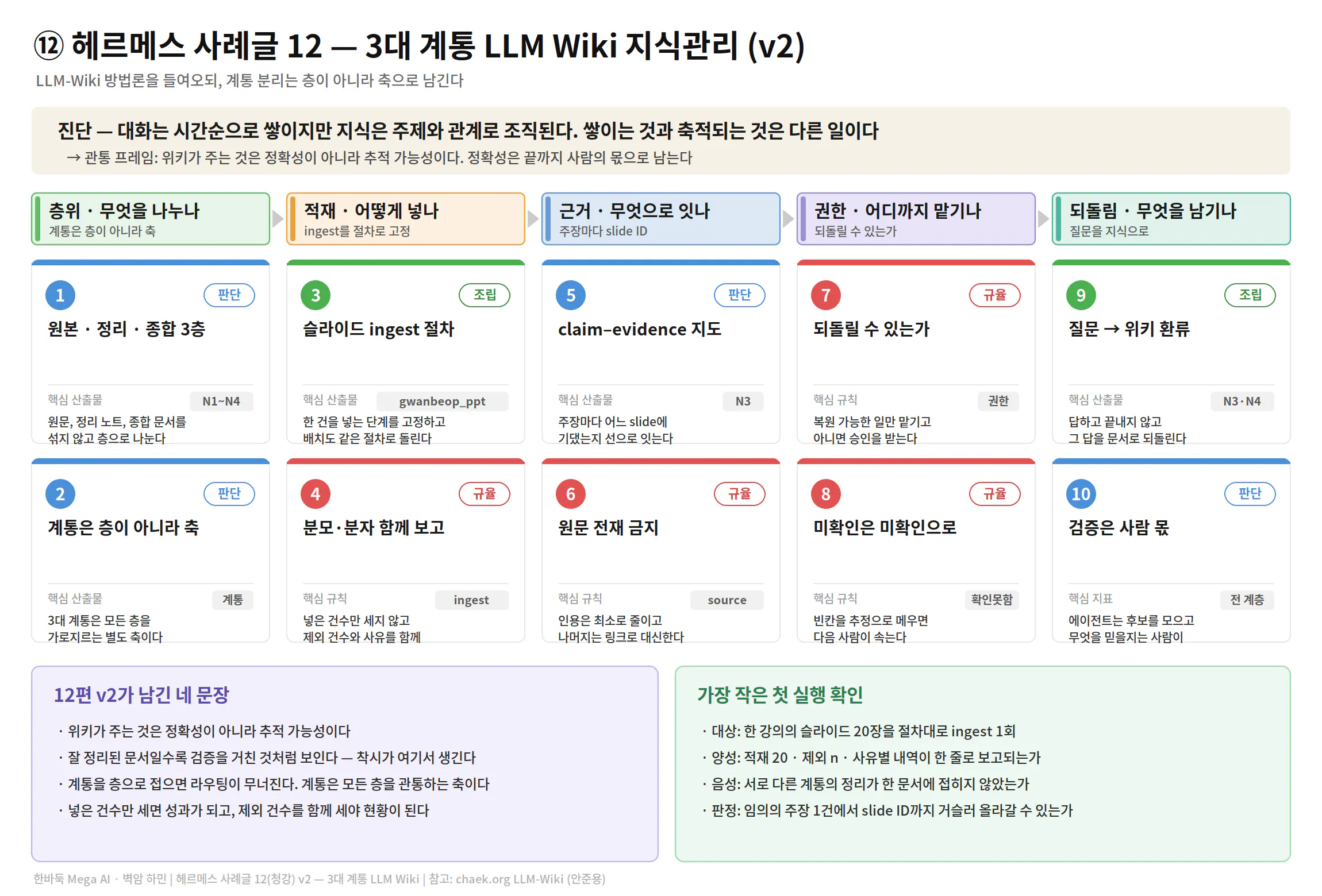 다양한 한국어 유형을 보여주는 표