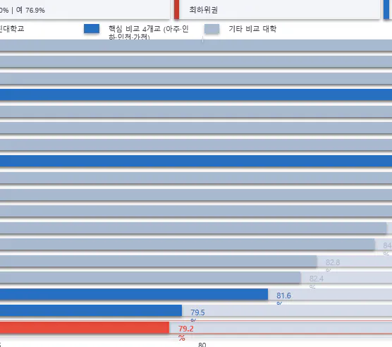 한국의 인구 수를 보여주는 막대 그래프