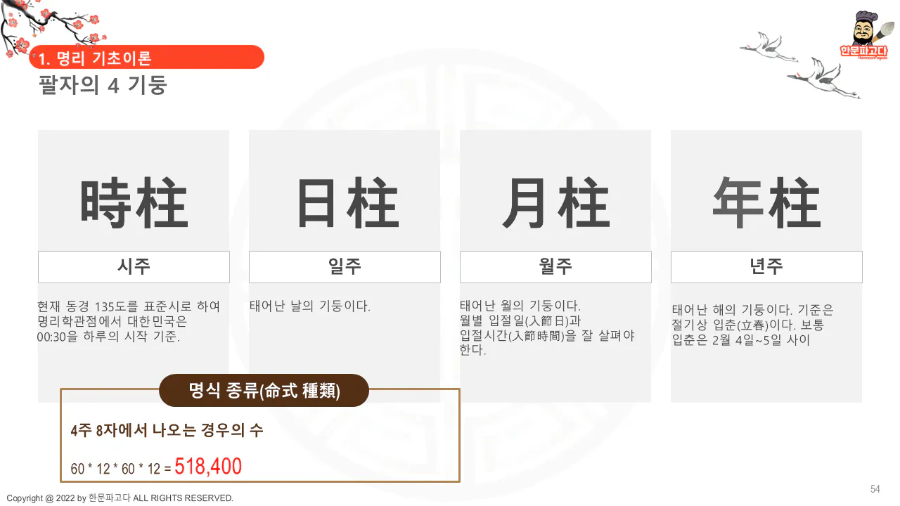 한국 캐릭터와 한자가있는 페이지