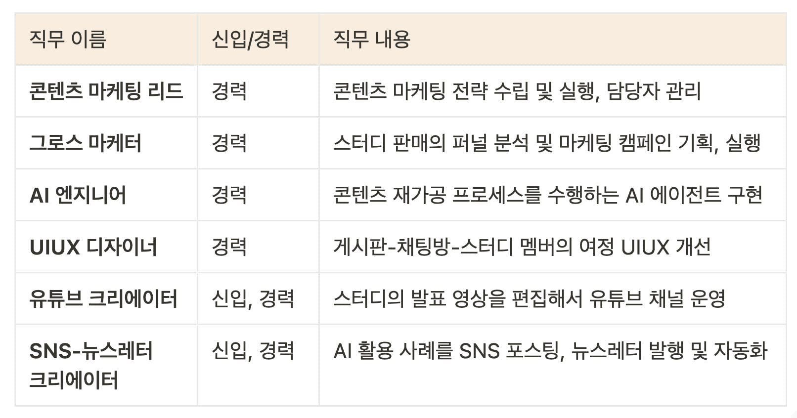 한국 이름 목록이 있는 테이블