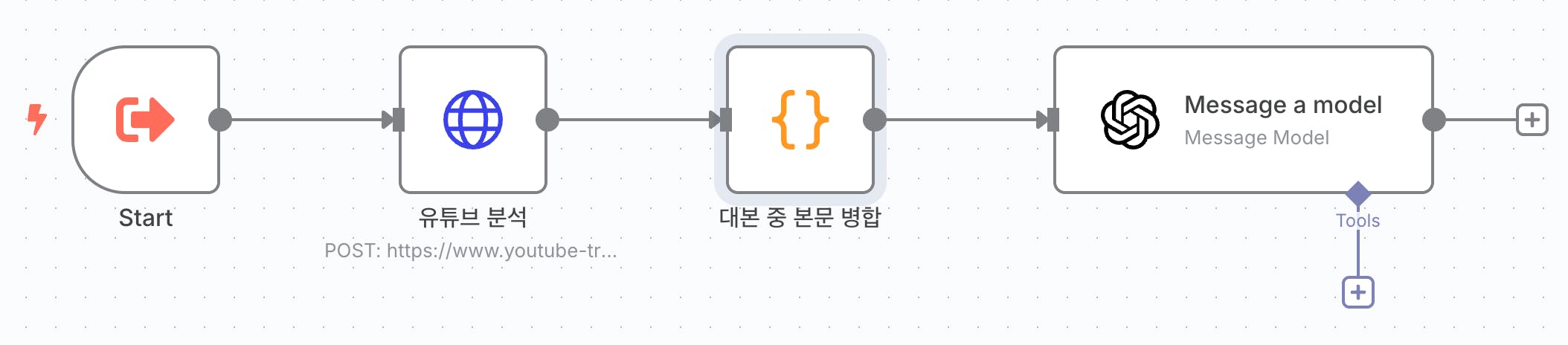 메시지를 보내는 과정을 보여주는 다이어그램