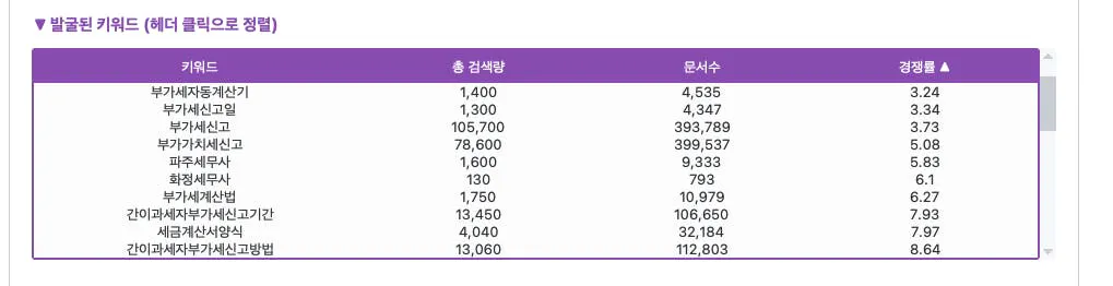 한자가 적힌 보라색 테이블