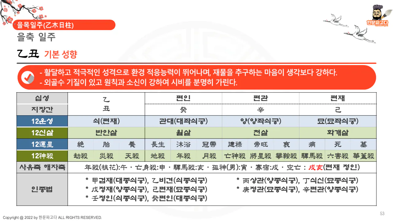 한국어 단어가있는 테이블