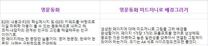 흰 종이에 한국어가 표시되어 있어요
