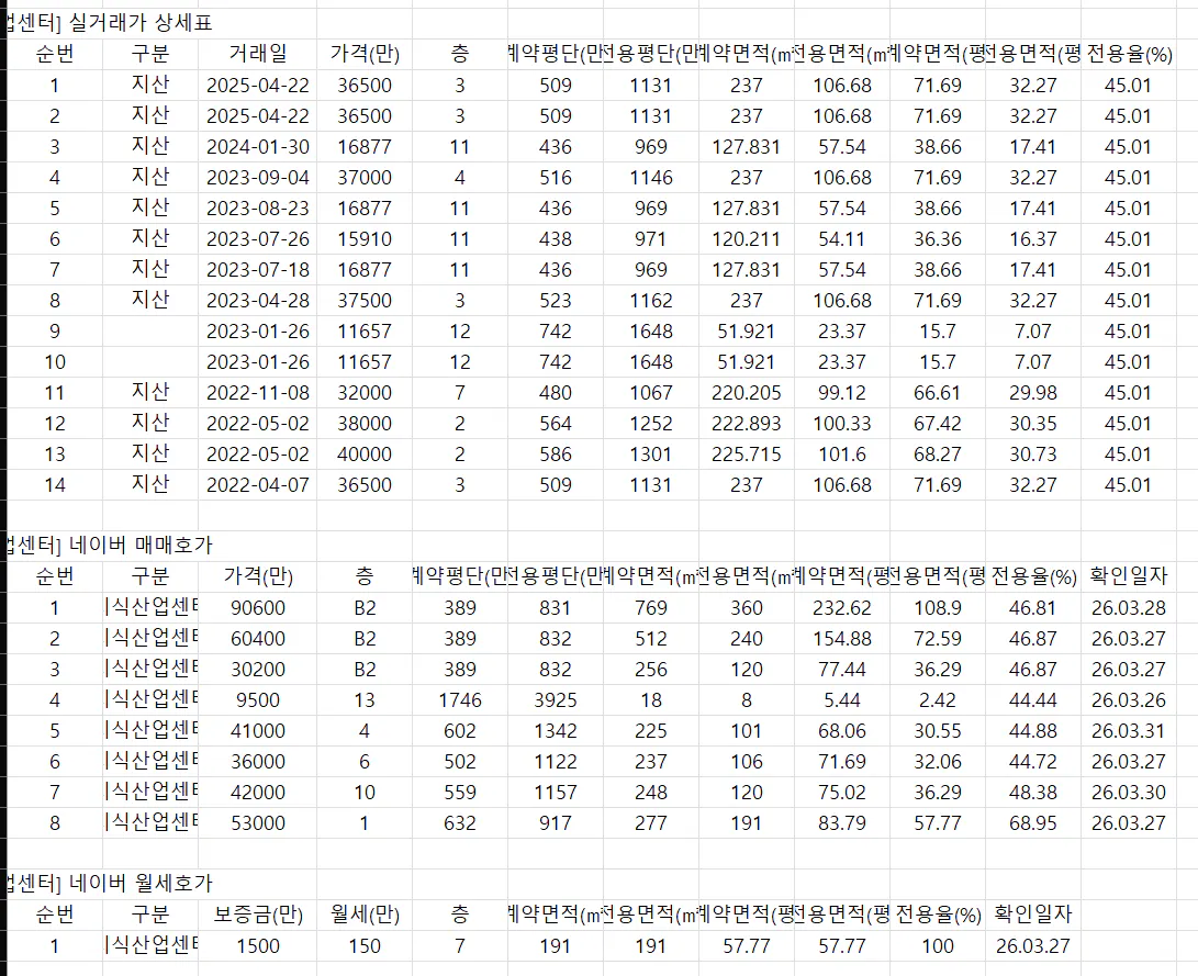 한국어와 중국어로 된 여러 숫자가 적힌 테이블