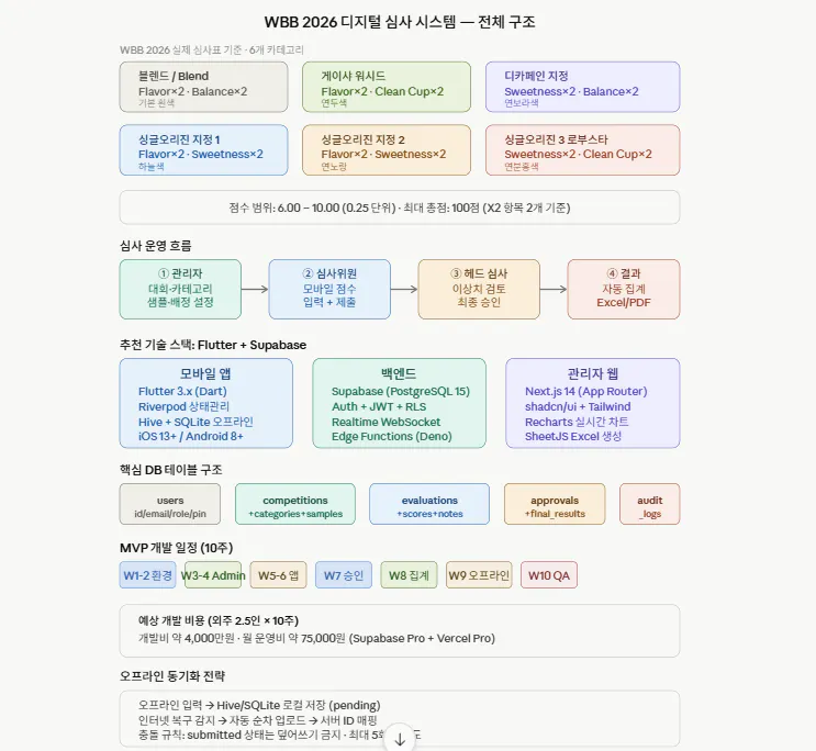 한국어가 포함된 웹페이지 스크린샷