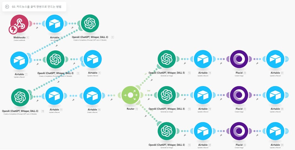마케팅 자동화 시스템 구축과 현지화 전략