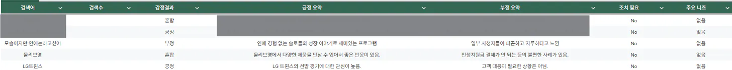 녹색과 흰색 화면의 스크린 샷