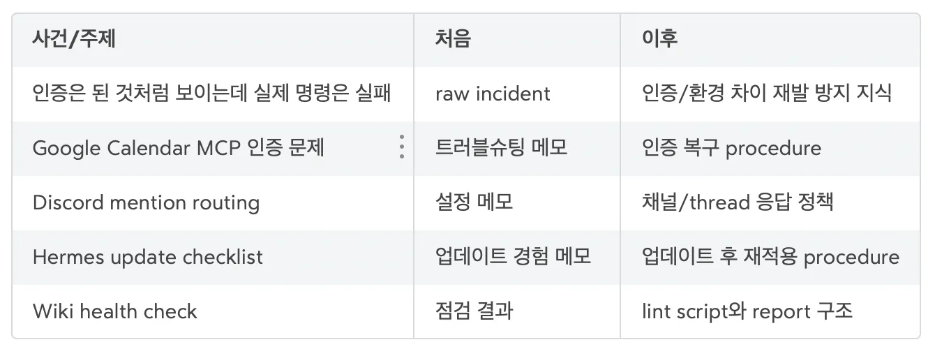 다양한 종류의 한국어가 있는 테이블