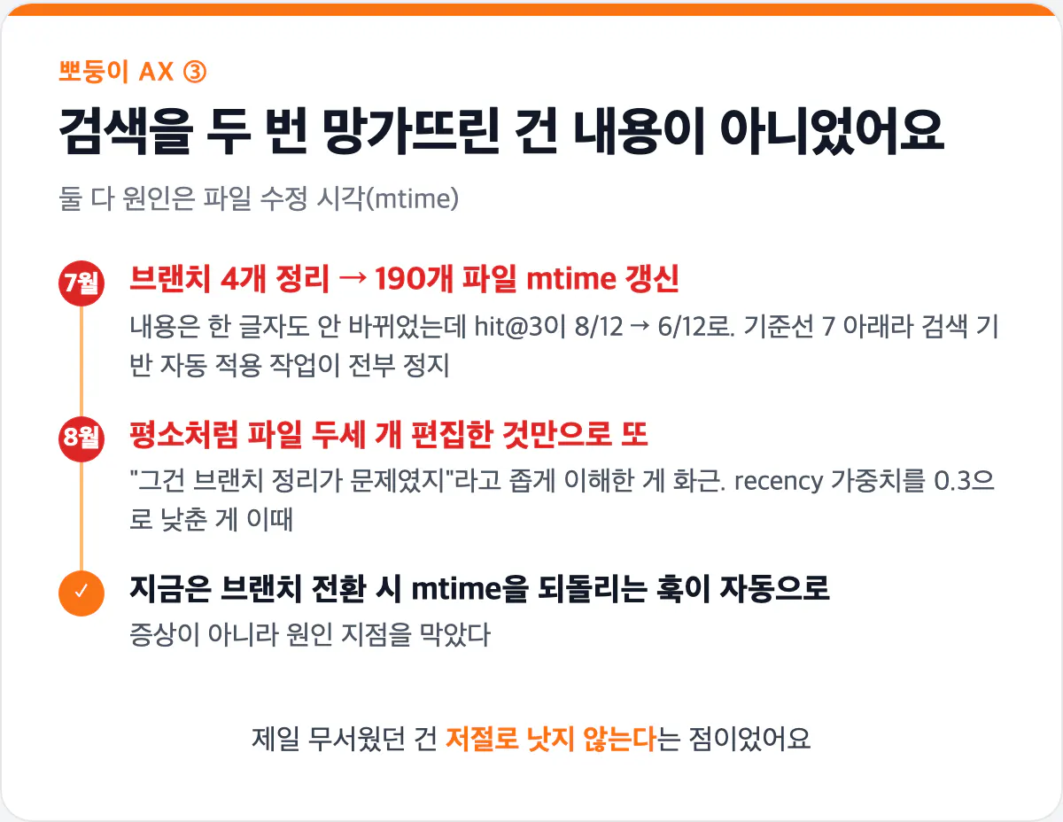 검색을 망가뜨린 mtime 사고 2건 타임라인 카드