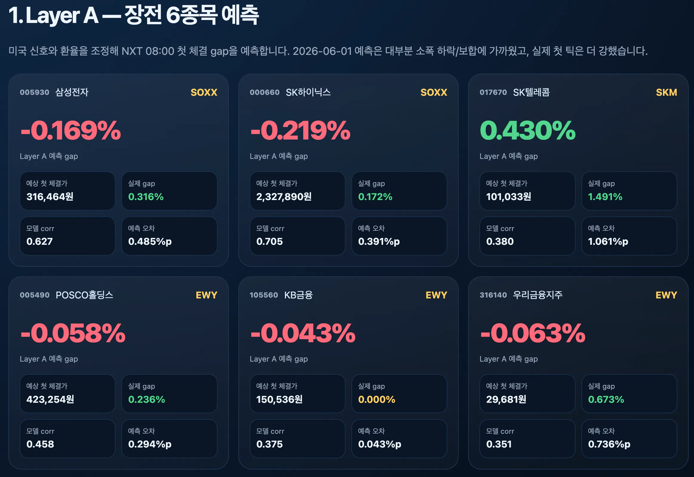 레이어 a - 한국 주식 차트