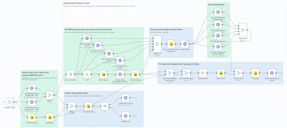 Custom Microsoft Graph user imports