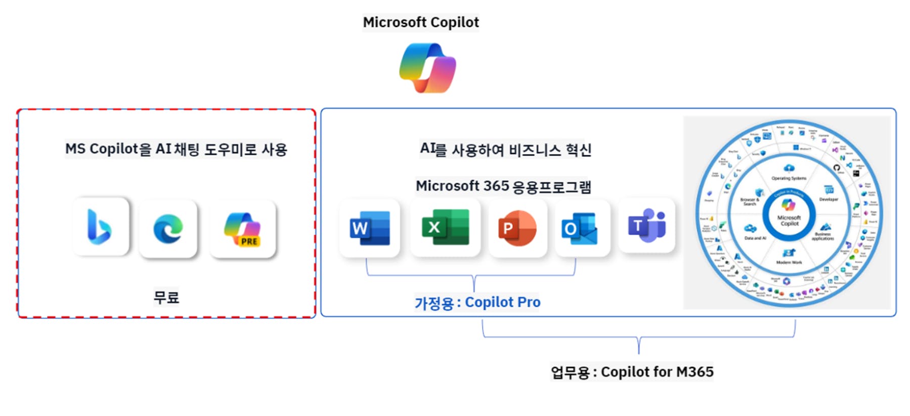 마이크로소프트 클라우드의 다이어그램