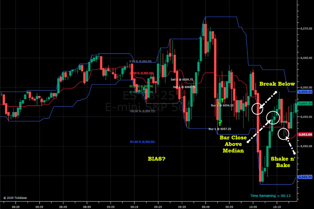 Trading A Super Simple Strategy - (Partial Analysis & Breakdown)
