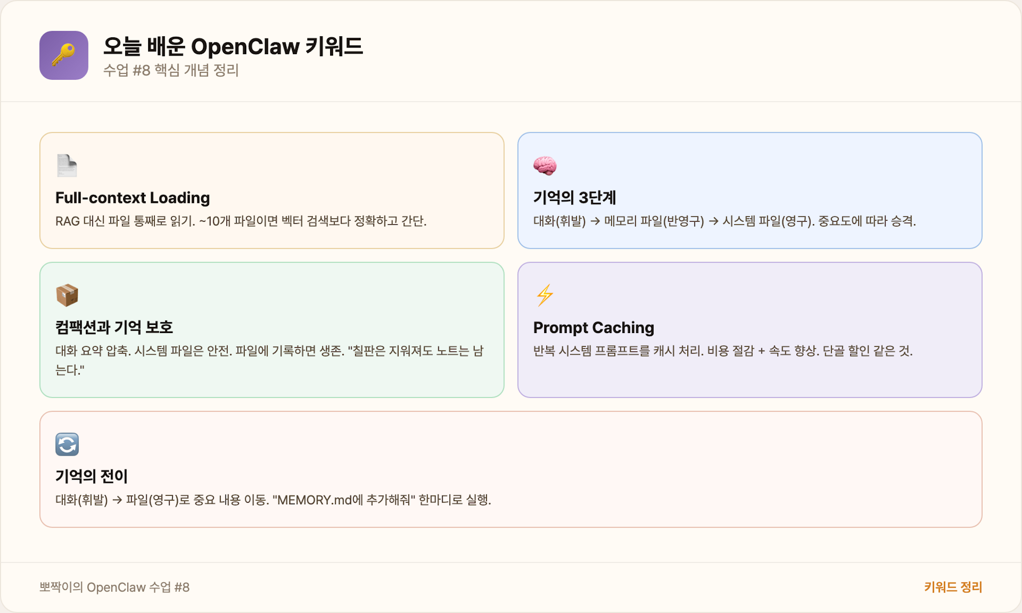 오늘 배운 키워드