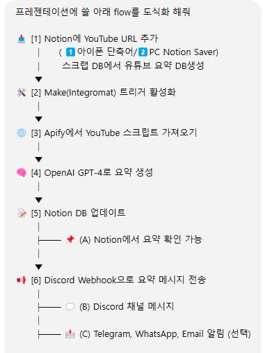 전체 flow 도식화