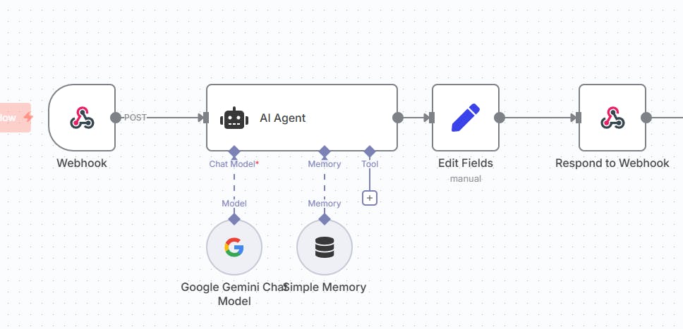 Google 챌린지의 프로세스를 보여주는 다이어그램