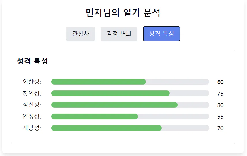 녹색 막대와 녹색 숫자가 있는 한국 웹사이트