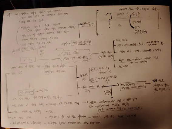 손으로 적은 마인드 맵