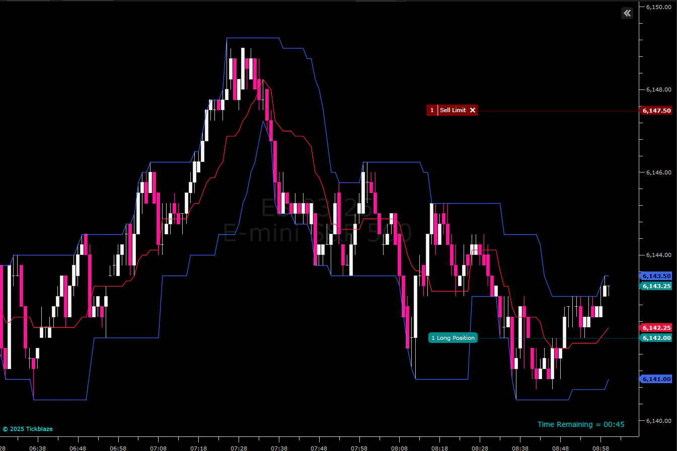 Trading A Super Simple Strategy [1 ES Contract] - (Partial Analysis ...