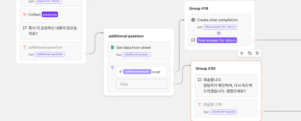 한국의 흐름도의 예