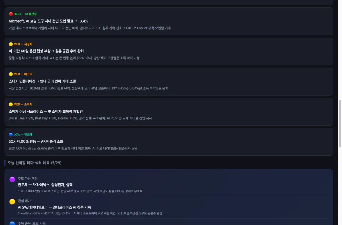 모닝브리핑 핵심 뉴스와 한국장 예측