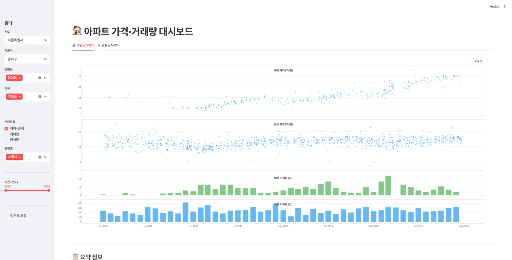 데이터 그래프를 보여주는 웹사이트의 스크린샷