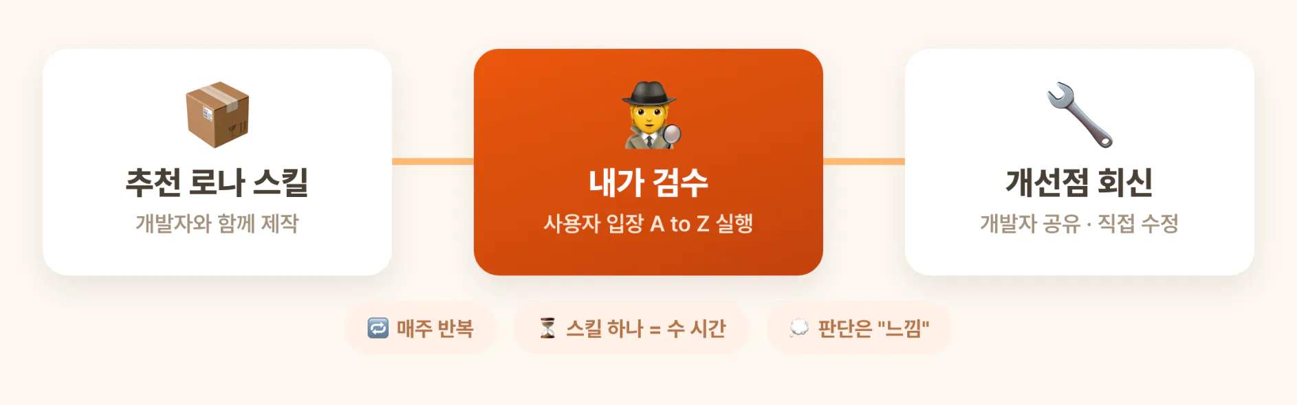 다양한 유형의 도구가 포함된 한국 앱의 스크린샷