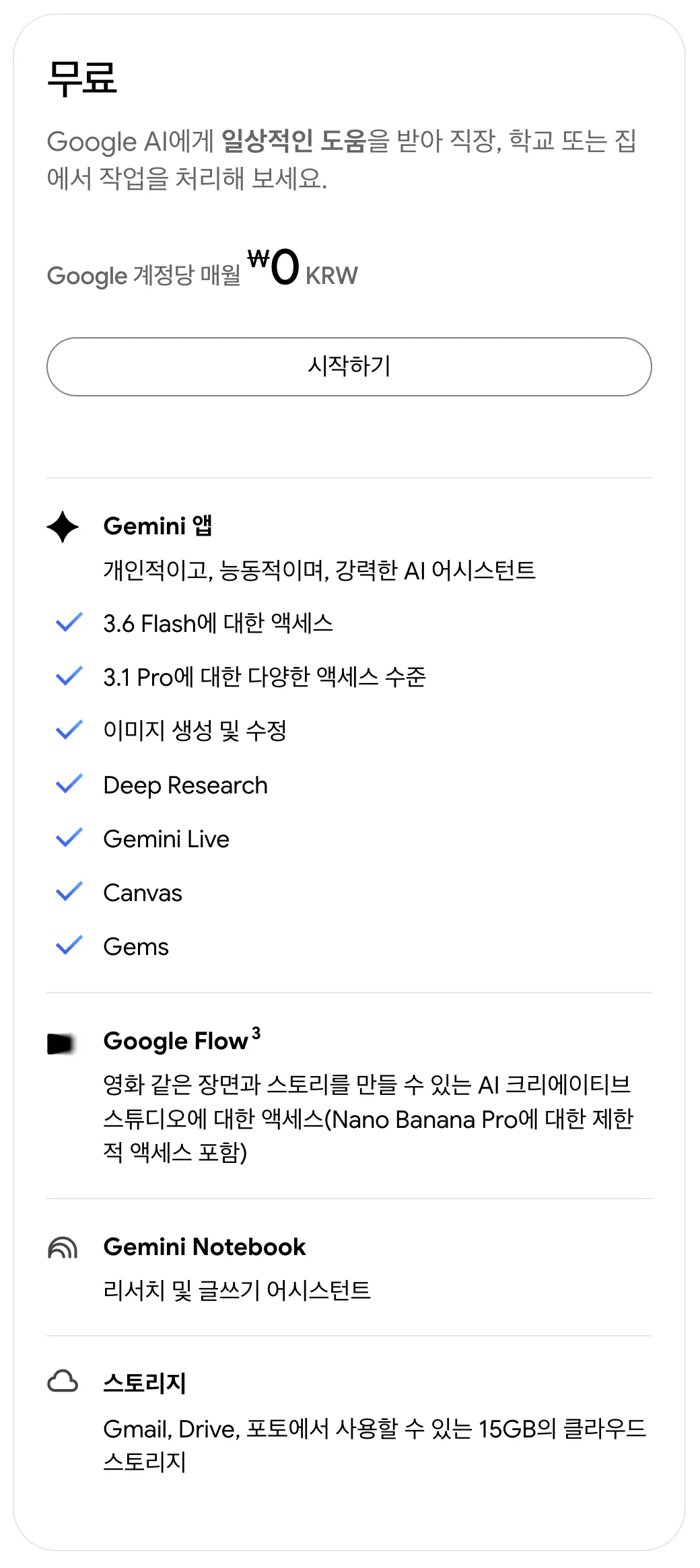 제미나이 구독 페이지의 무료 카드. Google 계정당 매월 0원이고 Gemini 앱에서 3.6 Flash 액세스, 3.1 Pro에 대한 다양한 액세스 수준, 이미지 생성 및 수정, Deep Research, Gemini Live, Canvas, Gems, Google Flow 액세스, Gemini Notebook, 15GB 스토리지가 적혀 있다