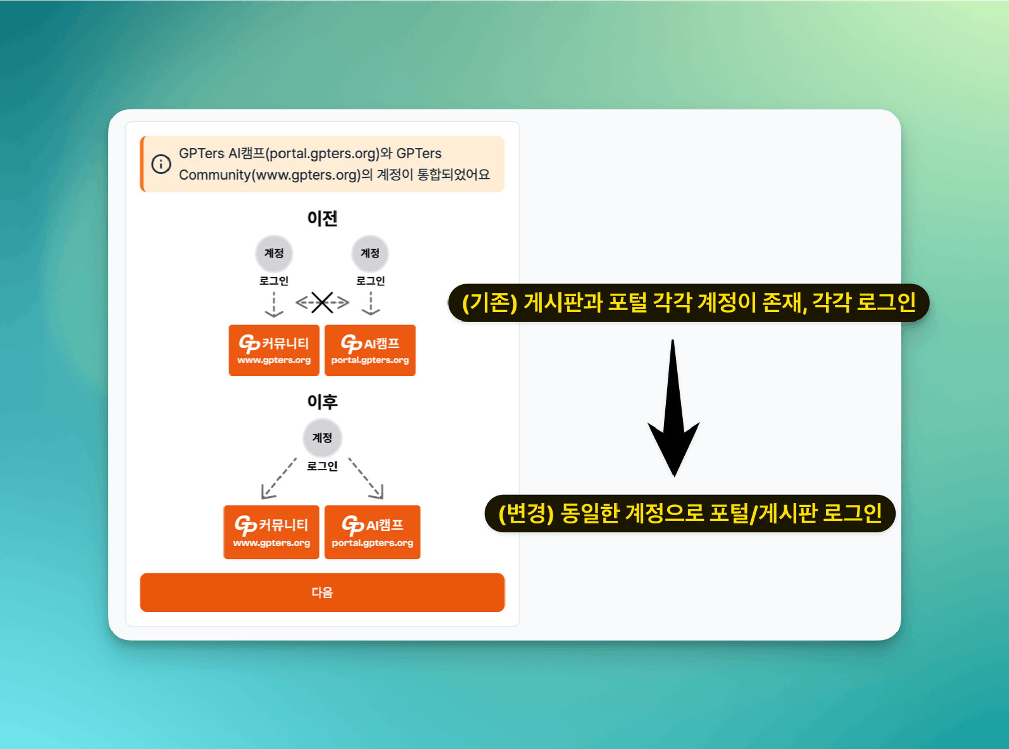 버튼을 가리키는 화살표가 있는 한국 앱의 스크린샷