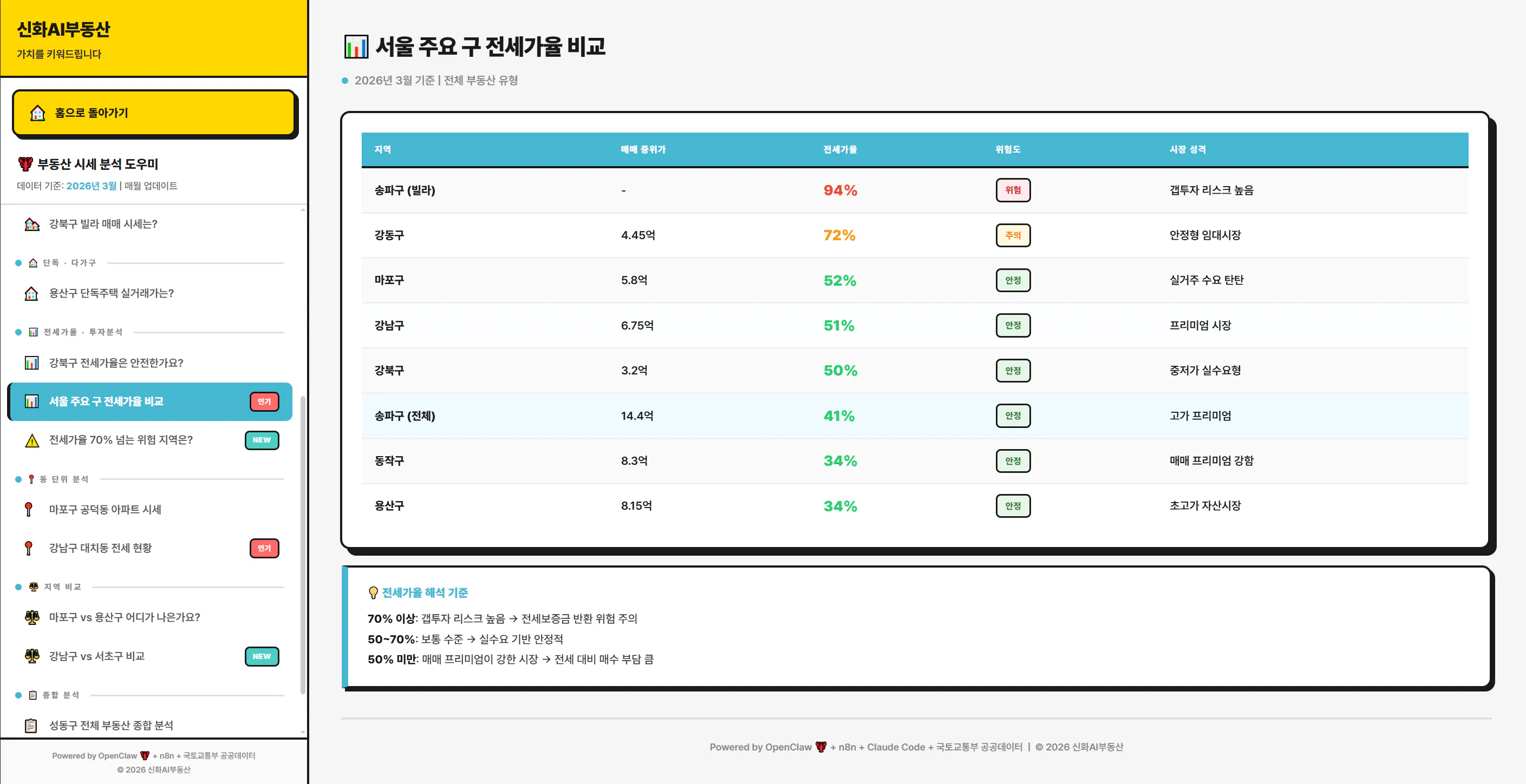 노란색 배경의 한국 웹사이트 스크린샷