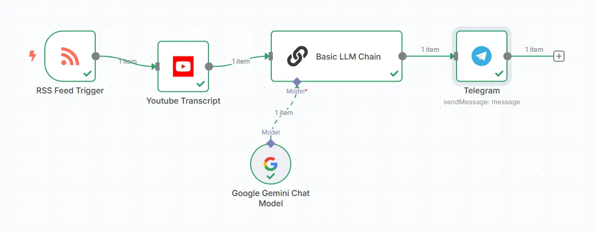 사용자에게 메시지를 보내는 프로세스를 보여주는 다이어그램