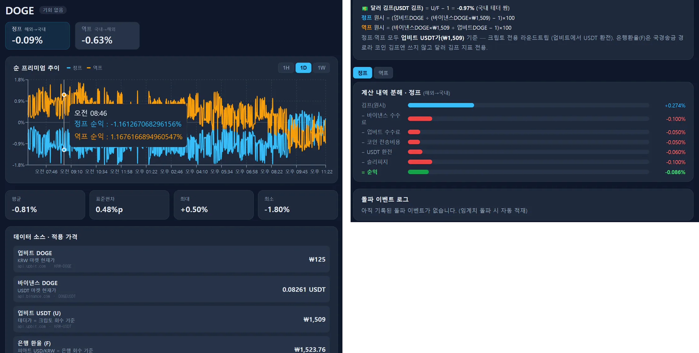 다양한 유형의 데이터를 보여주는 모바일 앱의 스크린샷