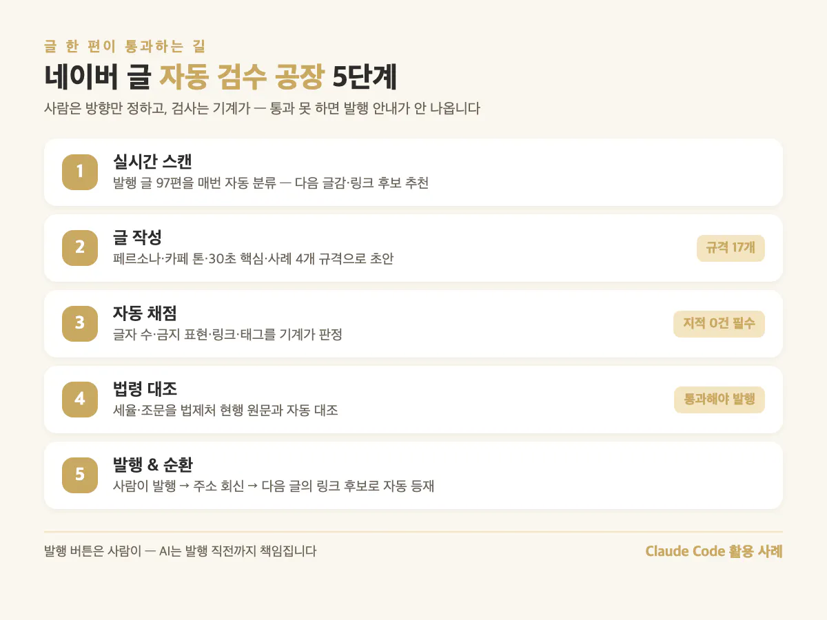 한국어 메뉴 페이지 스크린샷