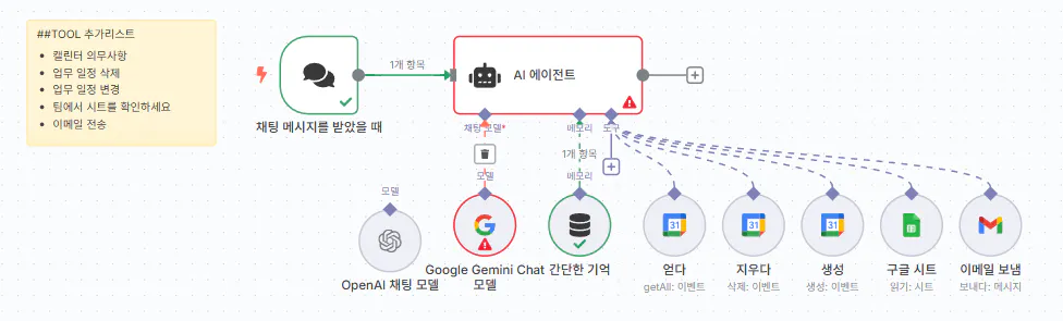 Google 검색 엔진의 다른 부분을 보여주는 다이어그램