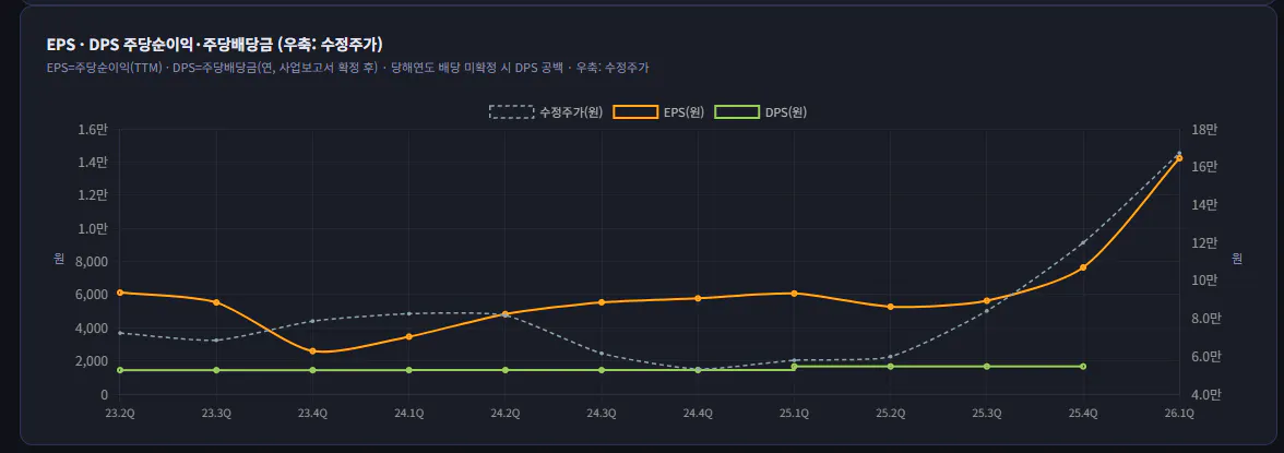 중국 주식시장의 성장을 보여주는 그래프
