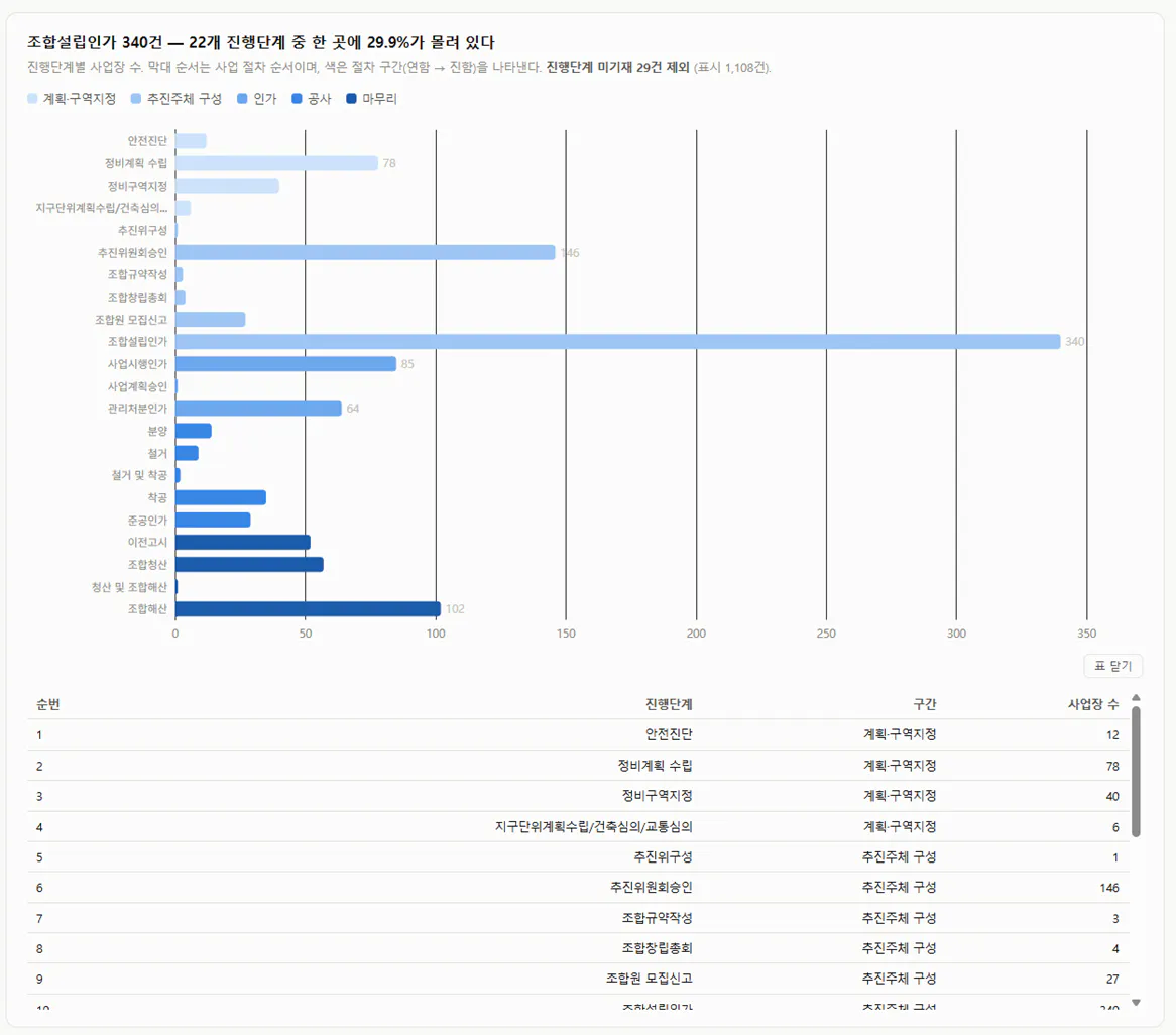 한국의 인구 수를 보여주는 막대 그래프